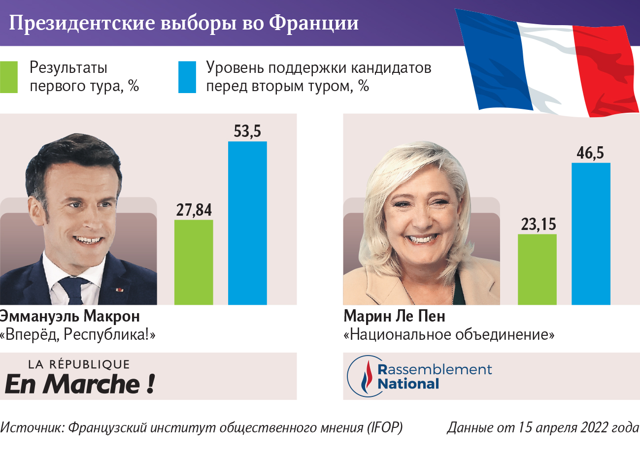 президенты франции список по порядку